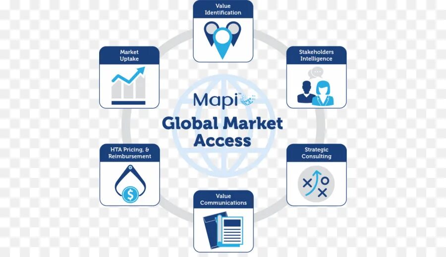 Маркет аксесс. Маркет аксесс. Маркет аксесс. Структура файловой системы. Market access.