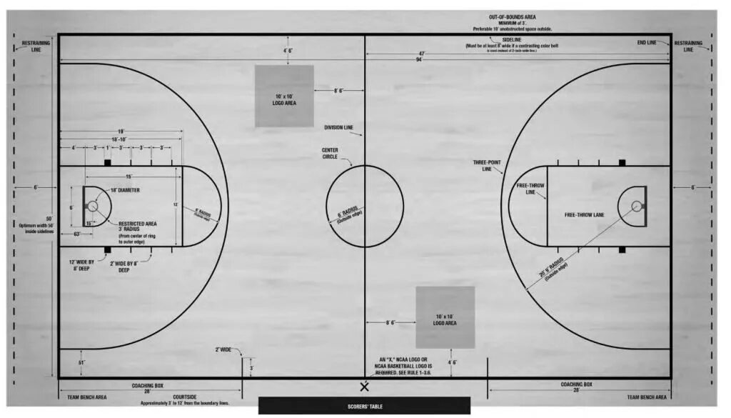 Чертеж баскетбольной площадки. Баскетбольная площадка nba чертеж. разметка баскетбольной площадки nba. разметка площадки нба. разметка баскетбольной площадки нба.