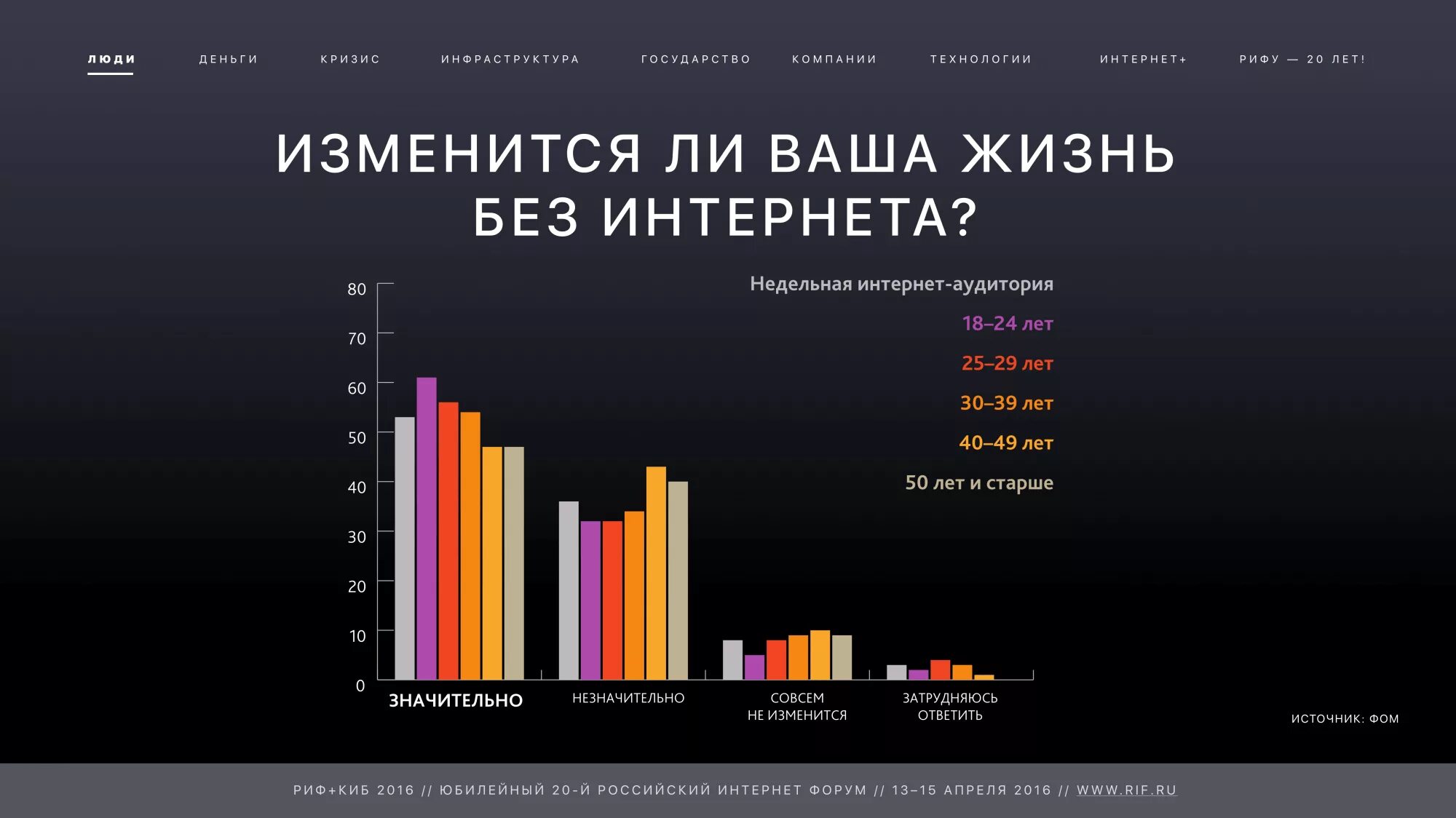 Сколько живет интернет. Жизнь в интернете. Сколько в мире книг. Сколько сайтов в интернете. Есть ли жизнь без интернета.