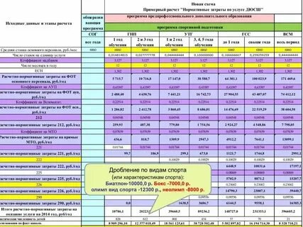 Норматив базового капитала