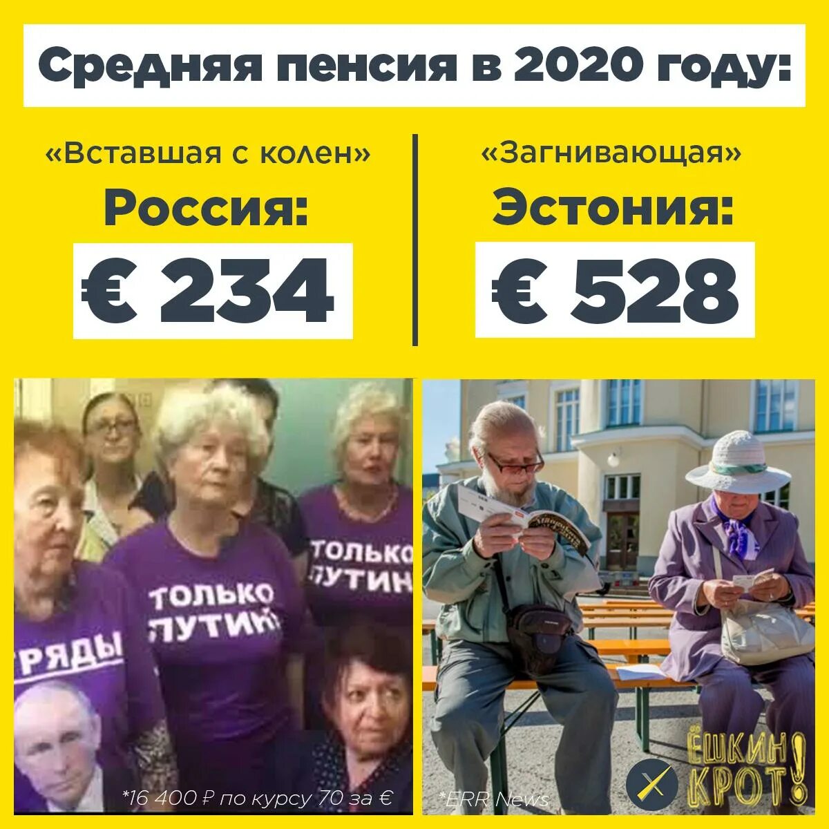 Эстония пенсия возраст. Размер пенсии в эстонии. Эстония пенсия возраст. Средняя пенсия в литве. Пенсии.