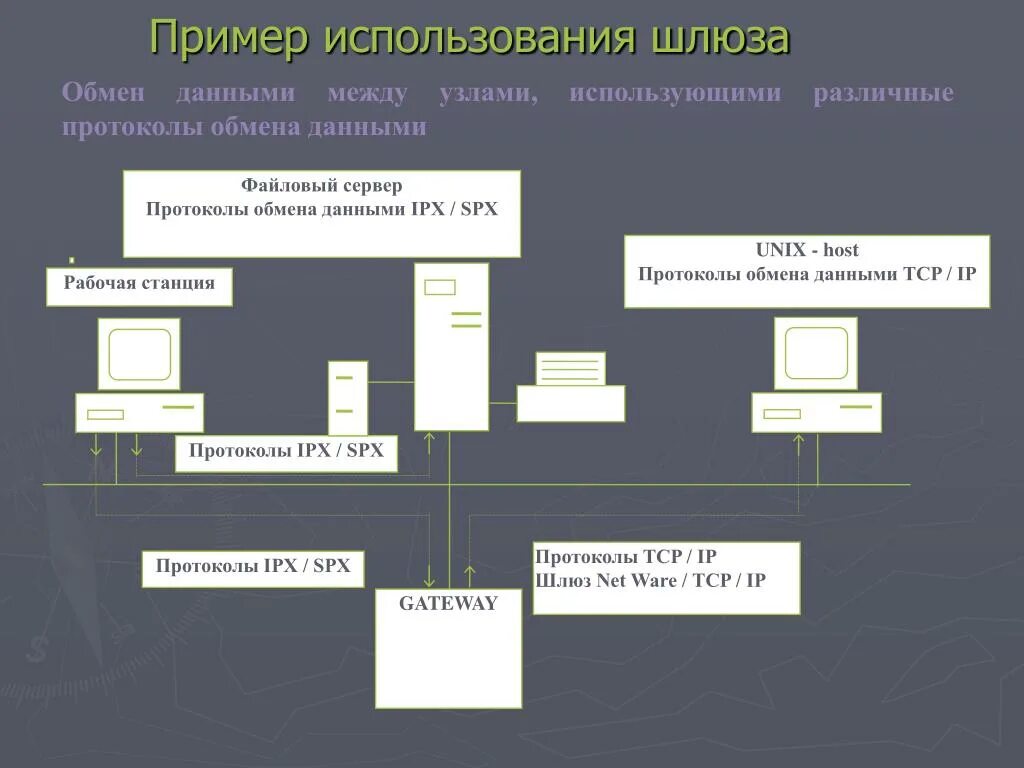 Обмен данными между телефонами. Протокол обмена данными. Что такое протокол обмена. Протокол обмена данными примеры. Обмен данными протокол шлюз.