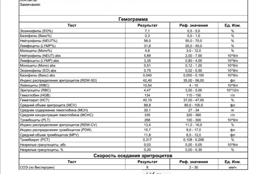 Повышен rdw в крови у мужчин. RDW-SD В анализе крови норма для женщин. RDW-CV В анализе крови что это такое. RDW-CV В анализе крови норма у мужчин. Норма RDW-SD В крови у женщин.