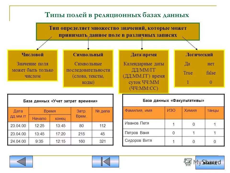 Назовите виды данных