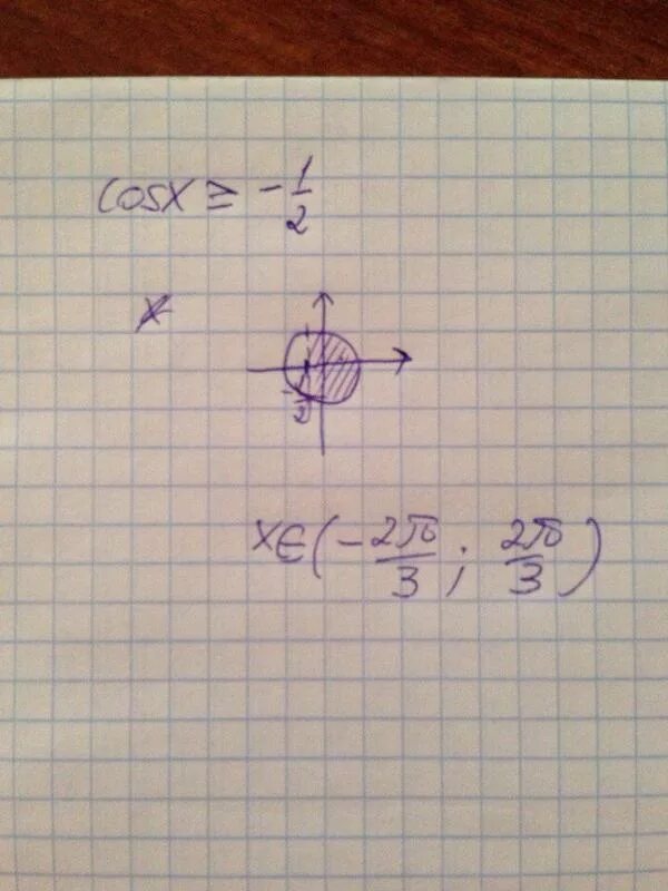 Решить неравенство cosx < или равно 1. Cosx равен 1/2. Синус Икс больше или равно 1/2. Cosx больше или равно 1/2. 2x 1 меньше 3x 5