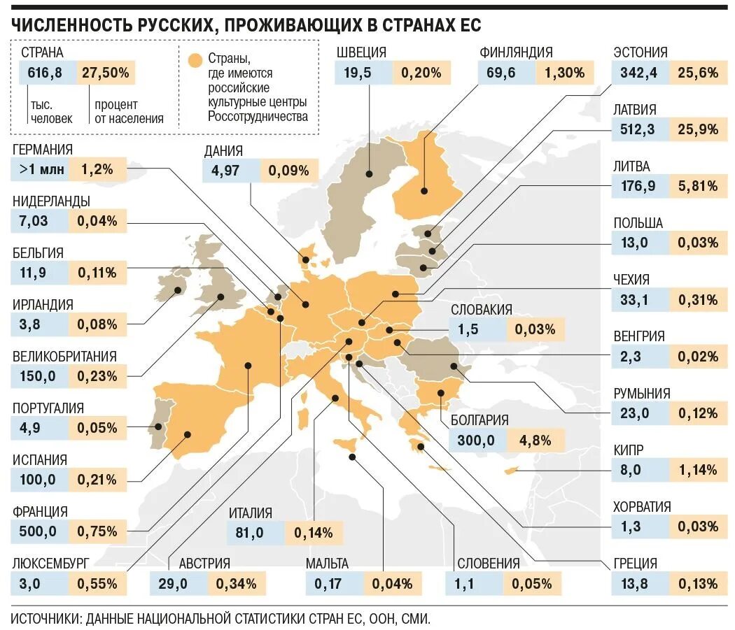 Количество живущих в россии. Численность русских за рубежом. Русские за границей численность. Сколько русских живет за границей. Количество русских за рубежом.