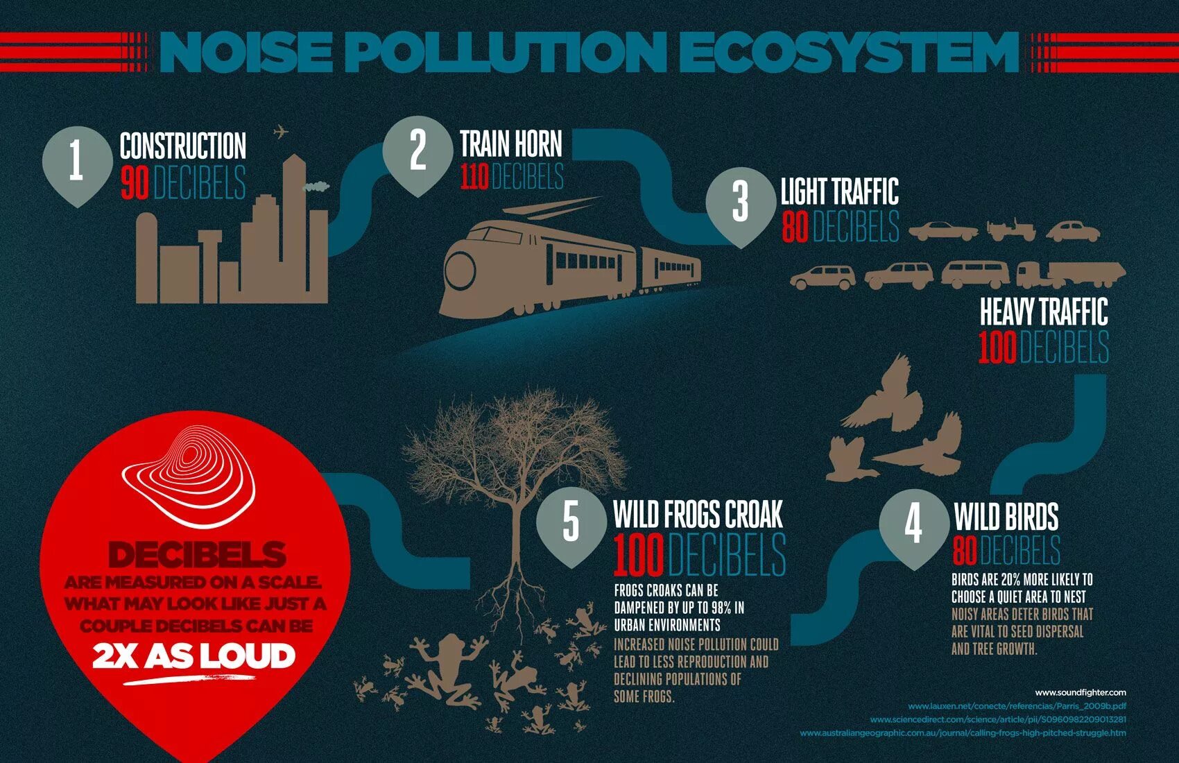 Pollution is us all