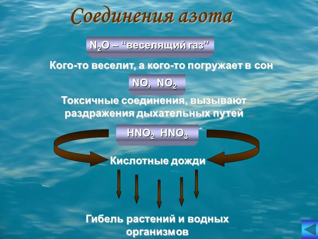 Водное соединение 6. Соединения азота. Токсичные соединения азота. Водные соединения азота. Ядовитые соединения азота.