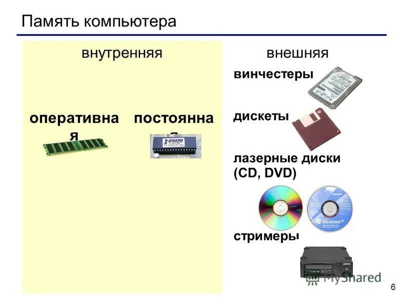 Внутренняя и внешняя память