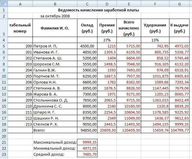 Зарплата 10 октября. Таблица ведомость заработной платы эксель. Эксель задание ведомость начисления заработной платы. Excel таблица ведомость начисления заработной платы. Ведомость начисления заработной платы за октябрь 2005.