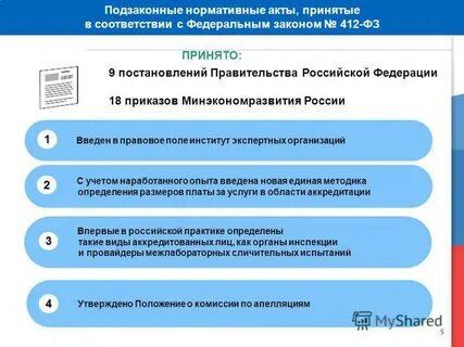 412 фз об аккредитации в национальной системе