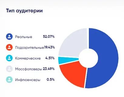 Статистика 40 40