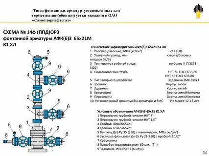 Афк расшифровка