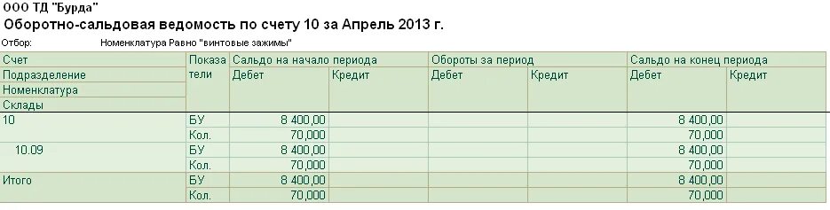 Оборотно сальдовая ведомость 62 счет. Оборотно сальдовая ведомость по счету 62.01. Оборотно-сальдовая ведомость по счету 62.02. Оборотно-сальдовая ведомость по счету 62 в 1с. Осв 1 счета