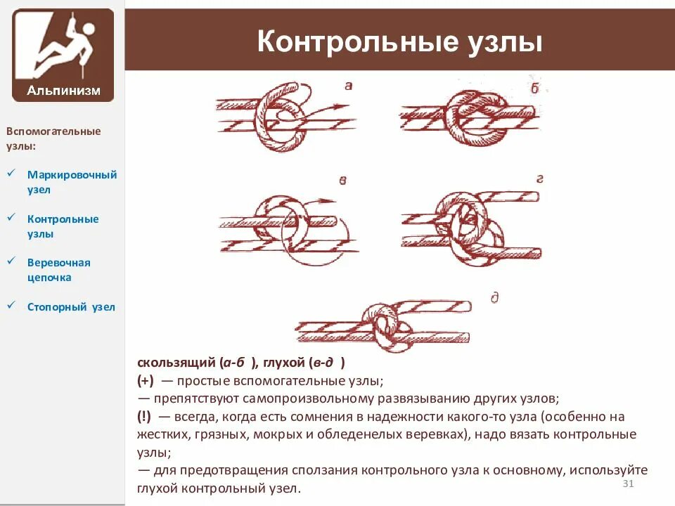 Контрольный узел. Туристский узел контрольный. Контрольный узел схема. Контрольный узел схема вязания. Узлы туристические контрольный.