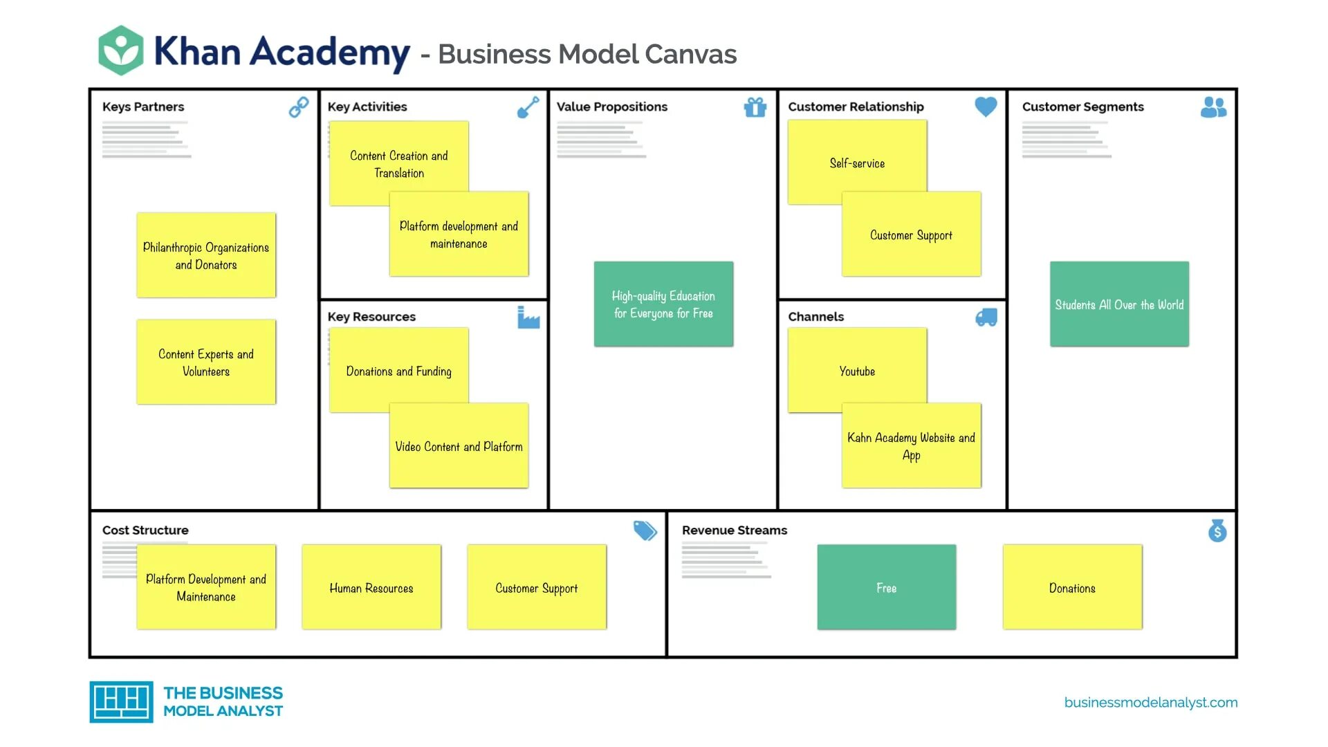 Realtime canvas. Business model canvas ikea. бизнес-модель «канвас» (business model canvas). business model canvas шаблон. канва бизнес-модели (business model canvas).