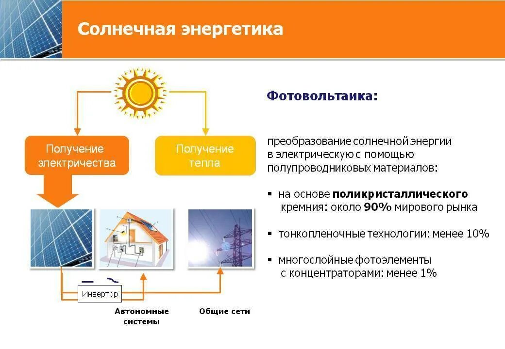 Преобразование солнечной энергии. Преобразование солнечной энергии в электричество. Схема преобразования солнечной энергии. Схема использования солнечной энергии.