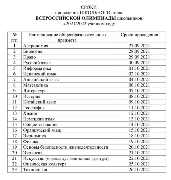 Школьный этап Всероссийской олимпиады. Результаты олимпиады школьников. Результаты Всероссийской олимпиады школьников. Региональный этап олимпиады эйлера 2024