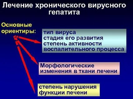 Лечение хронического гепатита