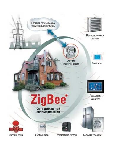 С zigbee что это. Zigbee умный дом. zigbee логотип. услуги по монтажу zigbee. чайник zigbee.