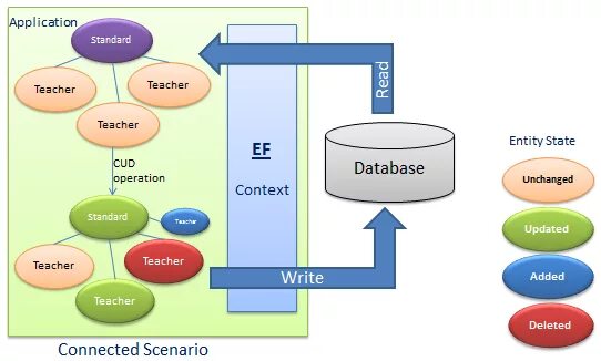 Жизненный цикл entity в Hibernate. Entity Framework. Жизненный цикл entity JPA. Hibernate entity States.