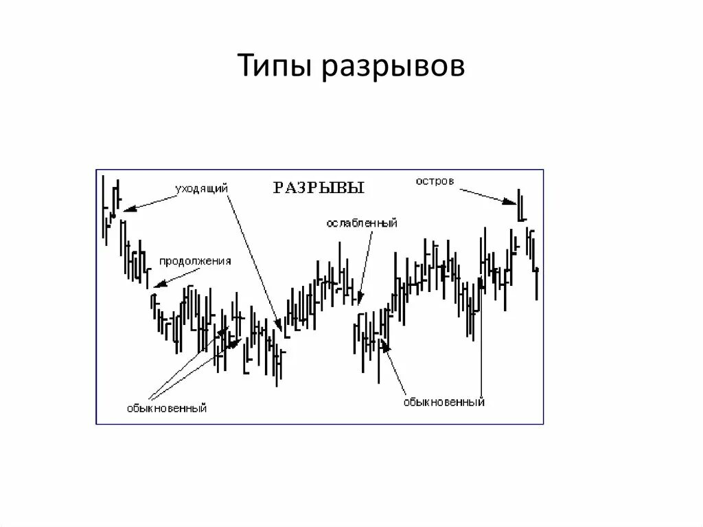 Типы разрывов. Типы разрывов функции. Классификация точек разрыва. Конечный разрыв.