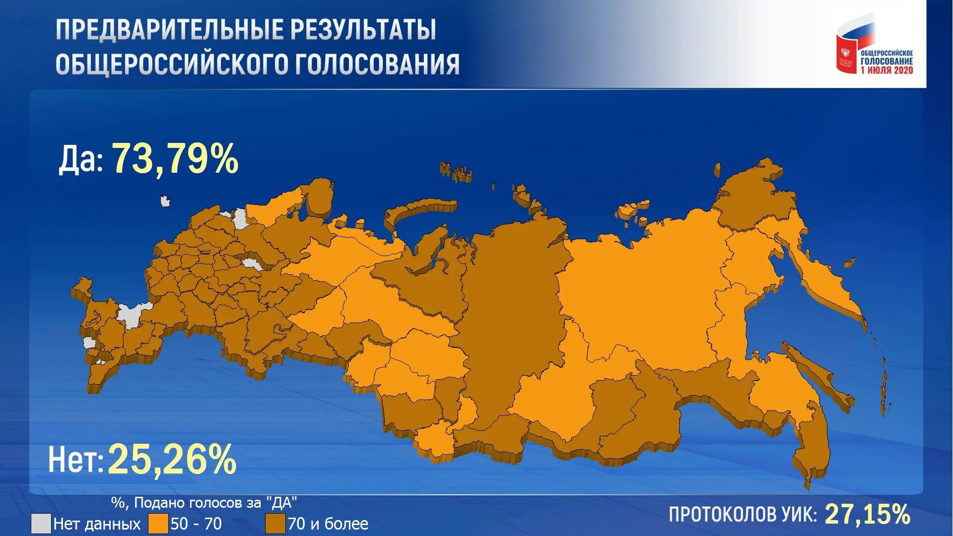 Поправки в Конституцию 2020 итоги голосования. Результаты голосования по поправкам в Конституцию. Результаты голосования по поправкам в Конституцию 2020. Явка на голосование по Конституции 2020.