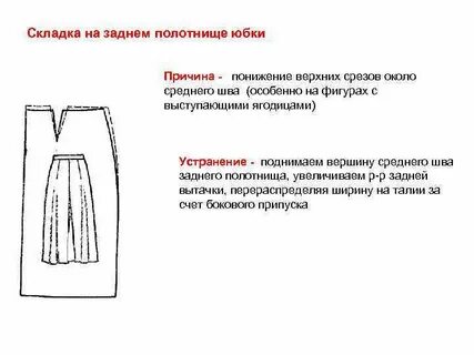 Срезы юбки