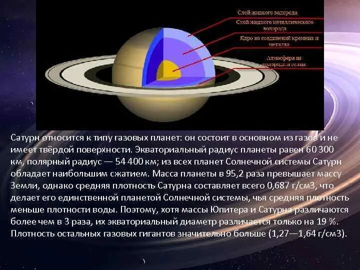 Средняя плотность планеты Сатурна. Радиус планеты Сатурн. Радиус масса планеты Сатурн. Сатурн газовая Планета.