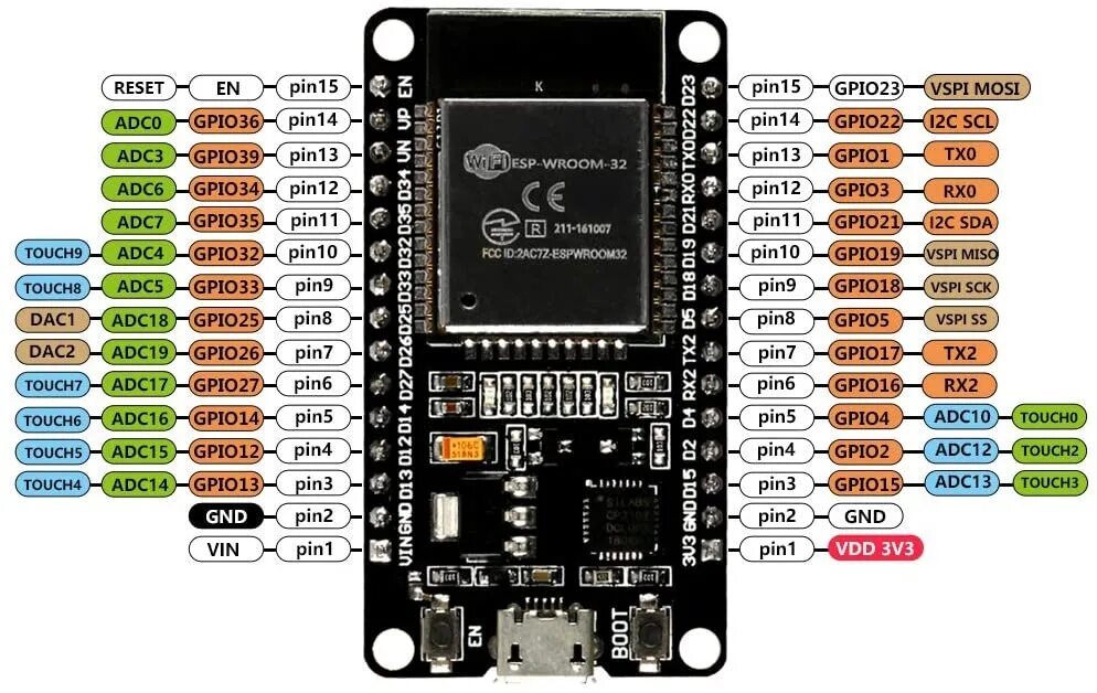 Fluidnc esp32. Mcu esp32. esp32 spi. esp 32 wroom devkit. esp32 development board.