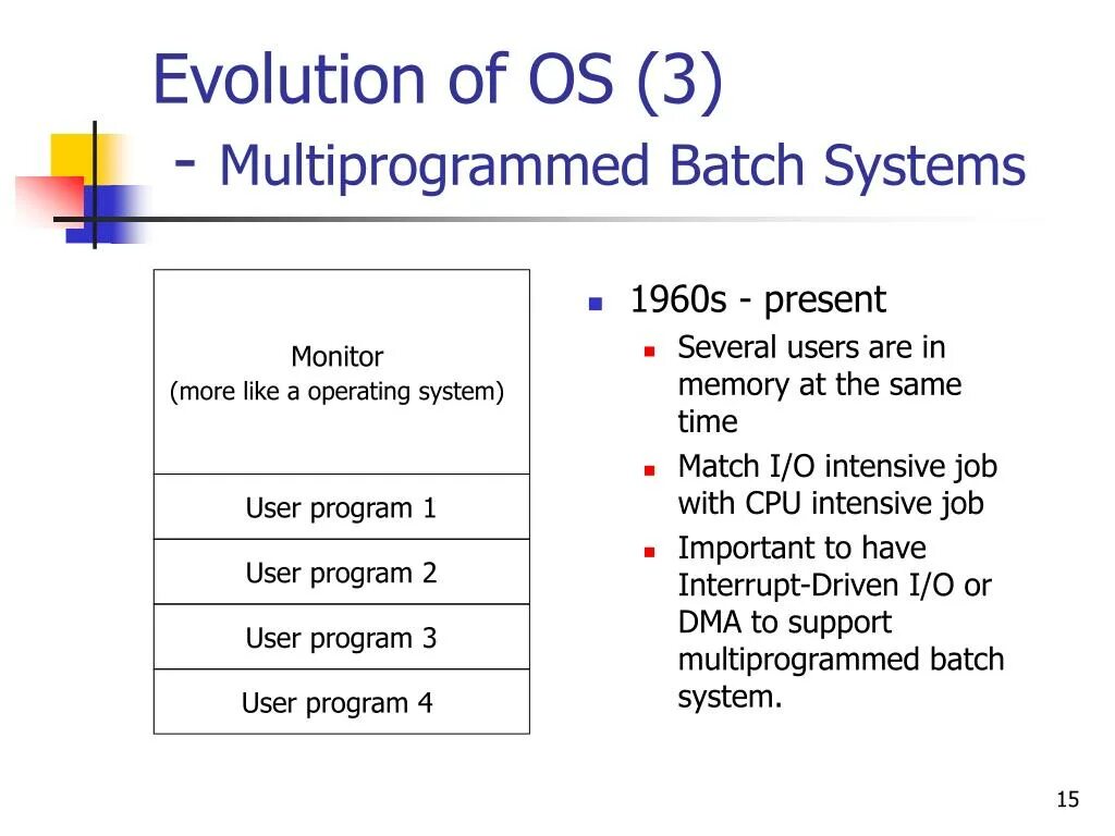 Powerpoint системная программа. Evolution of operating systems. history of operating systems. batch операционная система. операционная система в powerpoint.