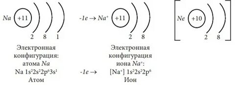 Электронная форма натрия