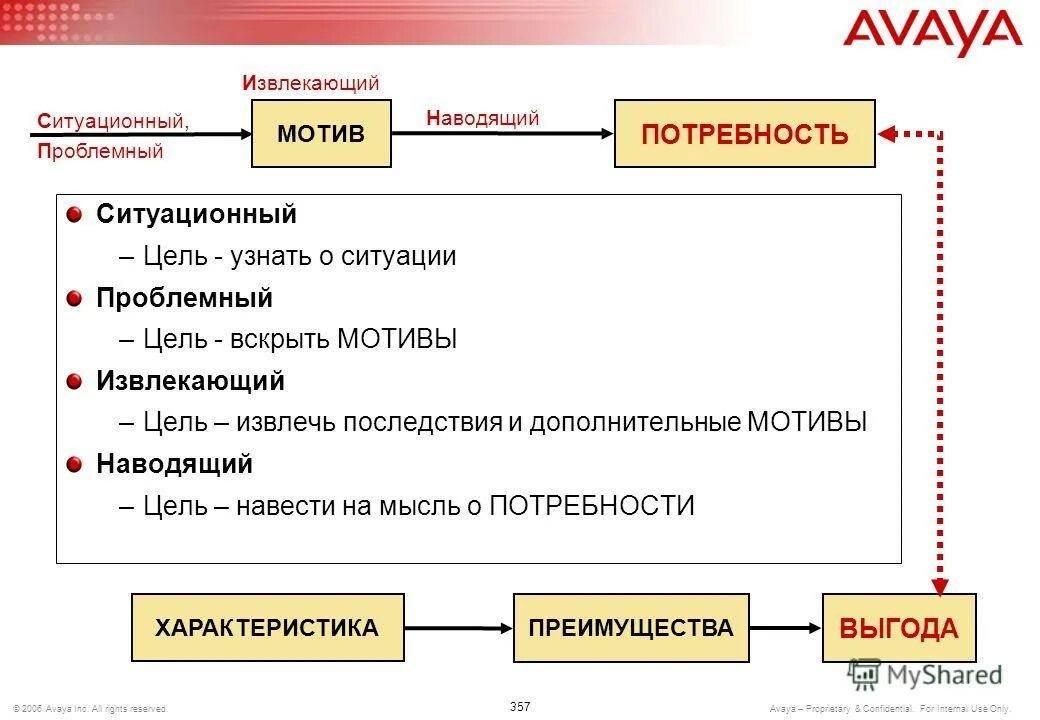 Навести на цель