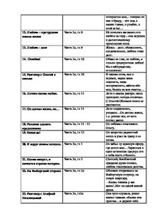 Таблица сфера жизни человека история обломова