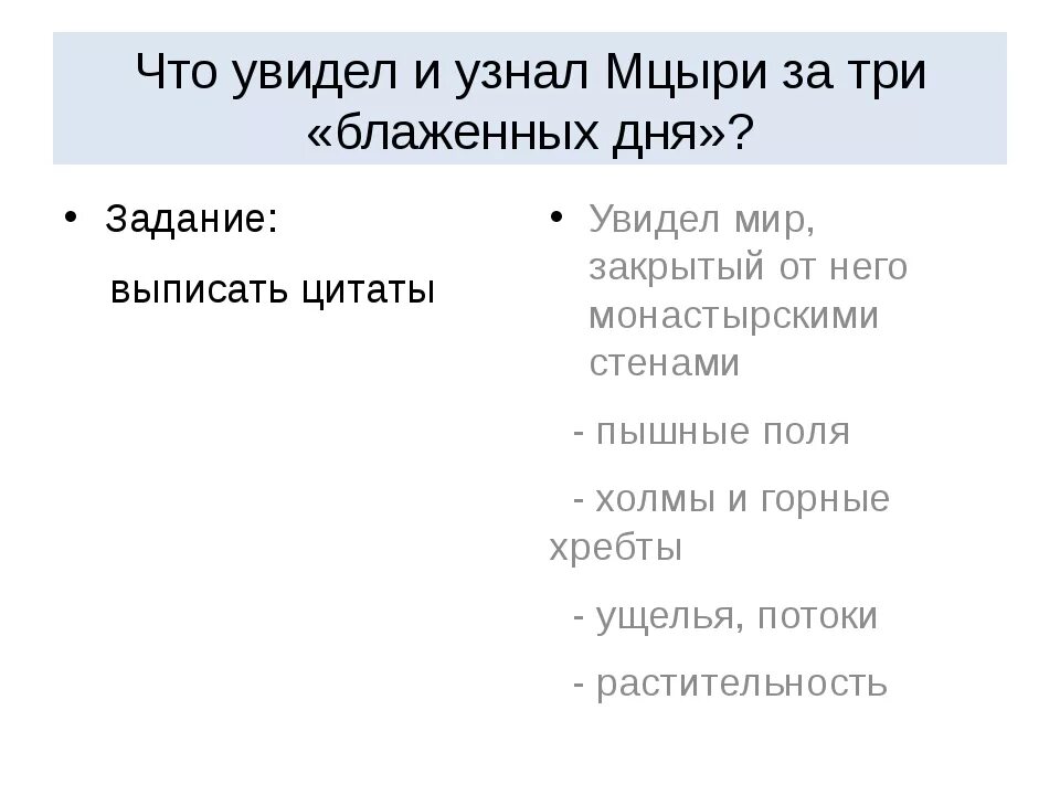 Почему мцыри вспоминает 3 блаженных дня. Что увидел и узнал мцыри. мцыри цитаты из текста. что увидел и узнал мцыри за три блаженных дня. что увидел и узнал мцыри за три блаженных дня цитаты.