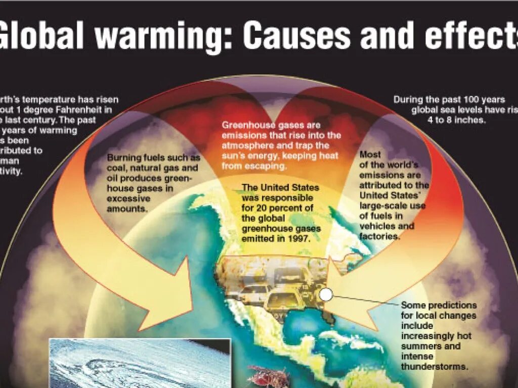 Global warming articles. The true extent of global warming has been hidden, scientists warn.