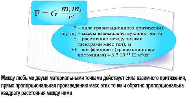 Сила взаимного. Гравитационная сила притяжения между двумя телами. Формула тяготения между двумя телами. Гравитационная масса формула. Сила гравитационного притяжения между двумя точками.