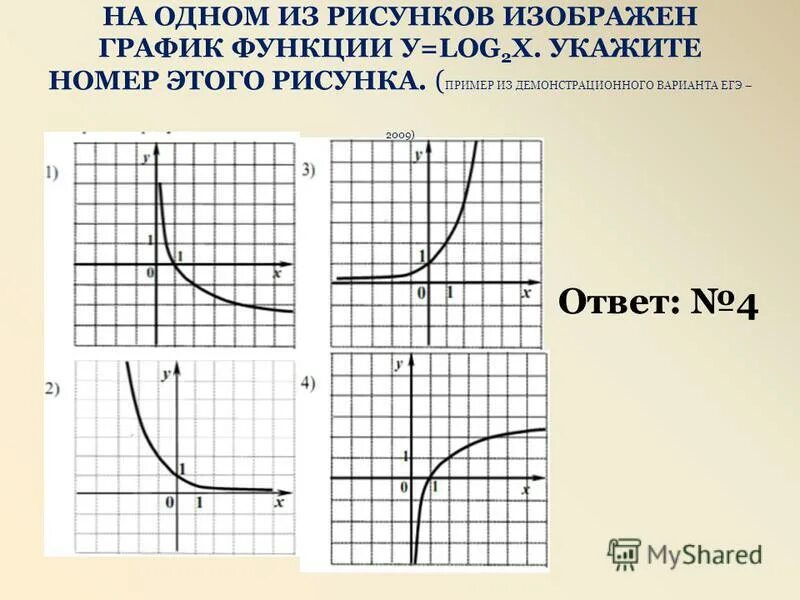 На одном из рисунков изображен график функции. График функции log2. График какой функции изображен на рисунке. Функция log2 x.