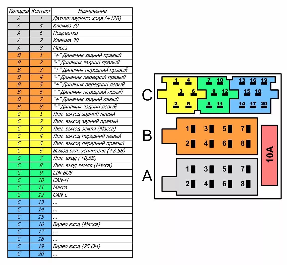 Распиновка магнитолы приора. Разъем штатной магнитолы Гранта. Штатная магнитола Гранта фл разъемы. Магнитола ММС 2190 разъем.