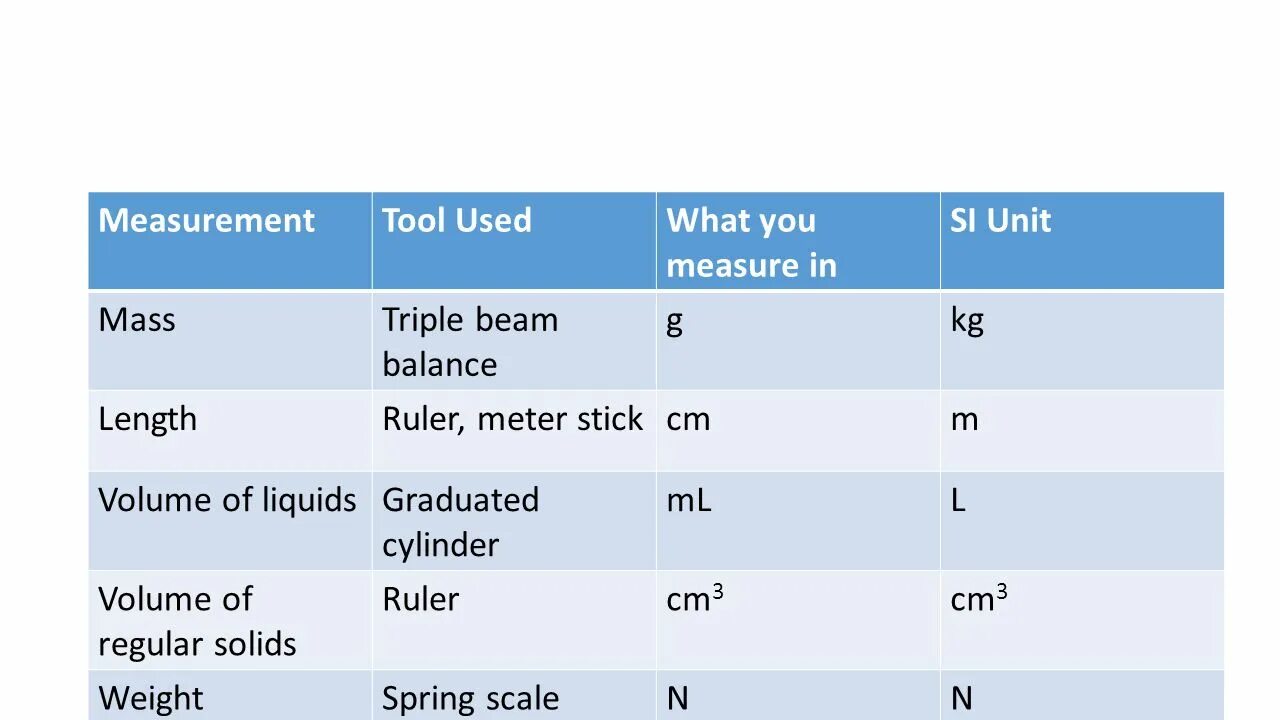 Unit of measure. Unit of measure Volume. Si Units. Mass measurement Units. Volume measurement.