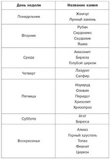 Узнать день рождения по дням недели