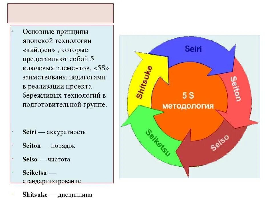 Принцип все есть дома. Принципы философии Кайдзен. Японская система планирования Кайдзен. Концепция менеджмента Кайдзен. Японская система менеджмента Кайдзен.