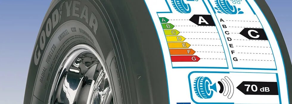 Маркировка шин. Маркировка автошин по шумности. Новые шины с этикеткой. Этикетки для шин. Евро этикетка