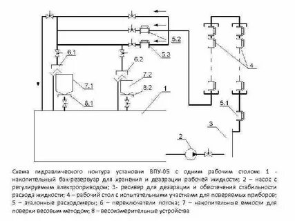 Схема гидравлической сети