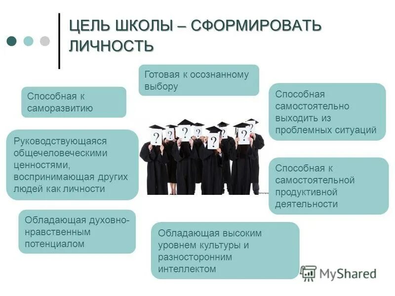 Развитие личности это в педагогике. Сформировавшаяся личность. Как сформировать личность в себе. Как стать личностью 8 класс. Как сформировать личность в себе.