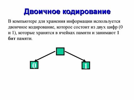 Двоичное кодирование измерение информации