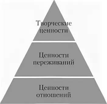 Три группы ценностей