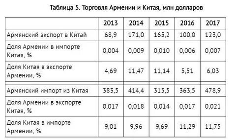 Код армении