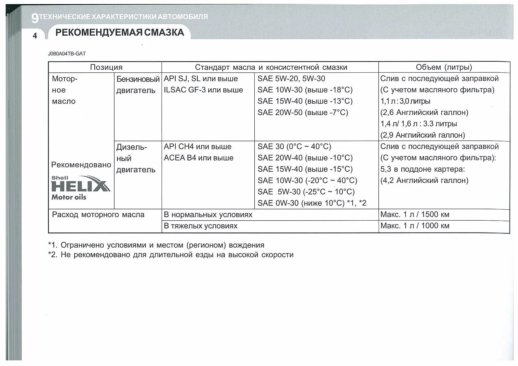 Количество масла хендай. Допуск масла Hyundai Getz 1.4. Заправочные емкости Хендай Гетц 1.4. Масло для Хендай Гетц 1.4. Допуск моторного масла Хендай Гетц 1.4.