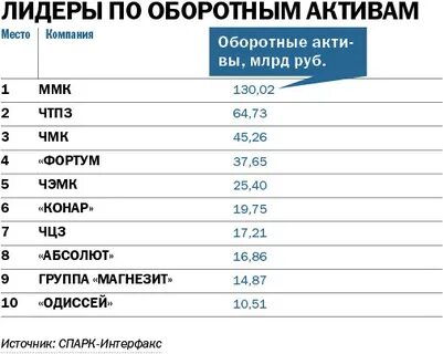 Вакансии челябинска зарплата